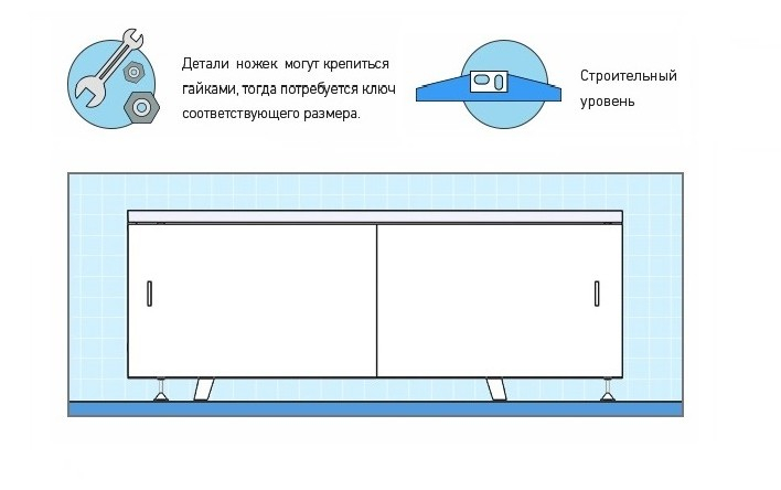 Как установить экран под ванну?. Интернет-магазин экранов под ванну в городе Омск картинка 1
